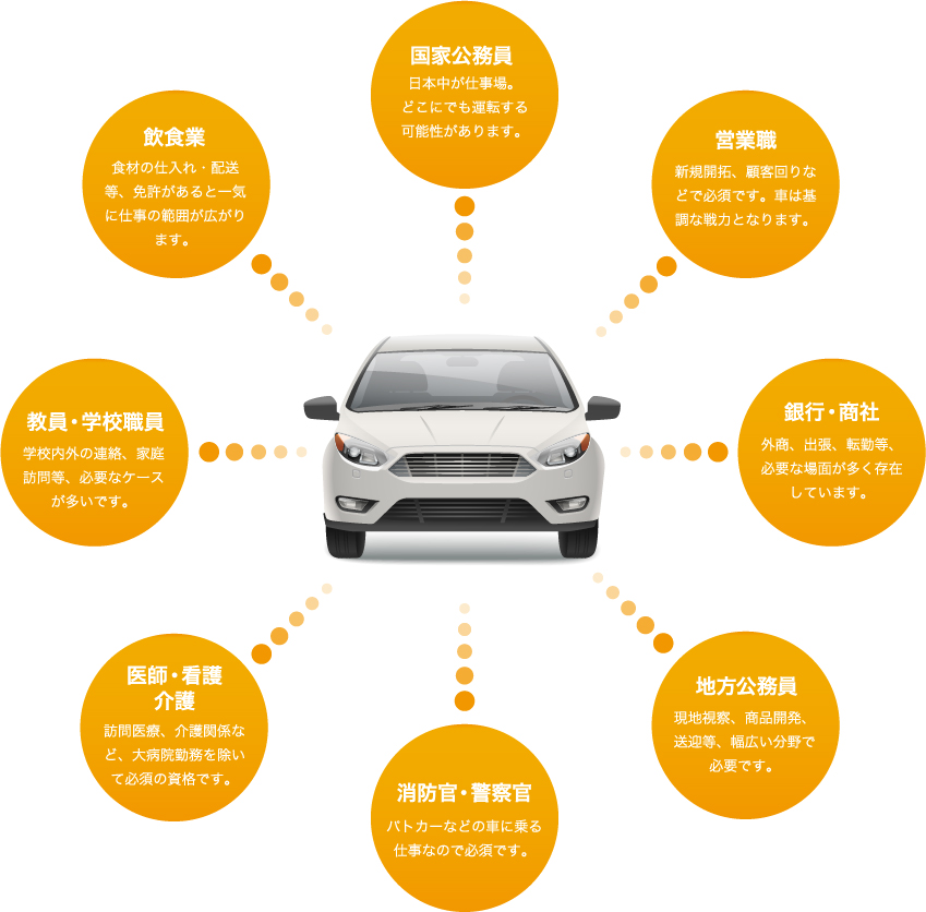 運転免許はあなたの活動範囲可能性を広げます!